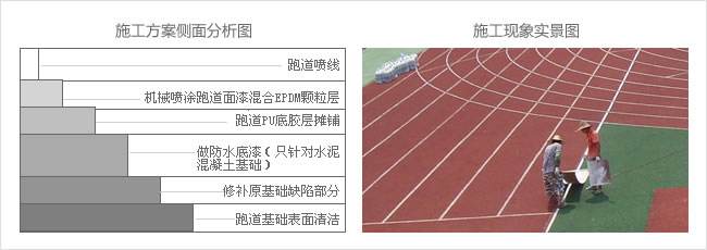 紅土網(wǎng)球場都有什么特點？