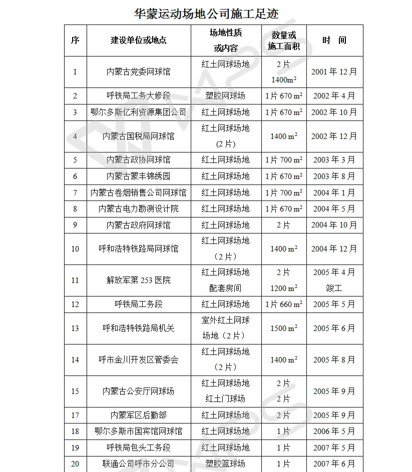 華蒙紅土網(wǎng)球場建設(shè)施工足跡一覽
